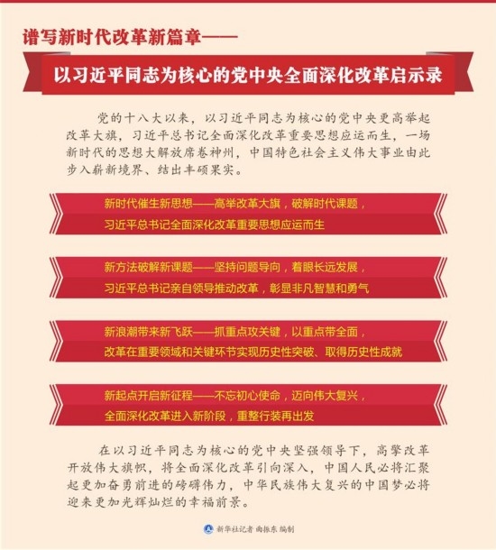 （新华全媒头条）谱写新时代改革新篇章——以习近平同志为核心的党中央全面深化改革启示录