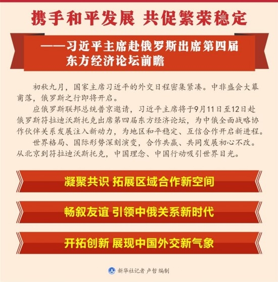 （图表）[新华全媒头条]携手和平发展 共促繁荣稳定——习近平主席赴俄罗斯出席第四届东方经济论坛前瞻