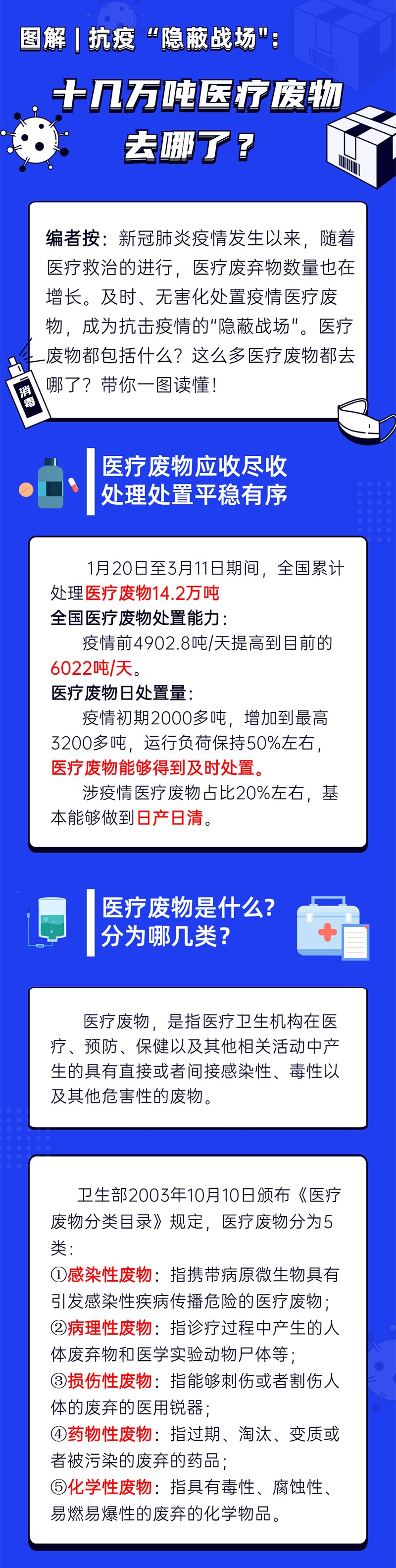 【图解】抗疫“隐蔽战场”：十几万吨医疗废物去哪了？