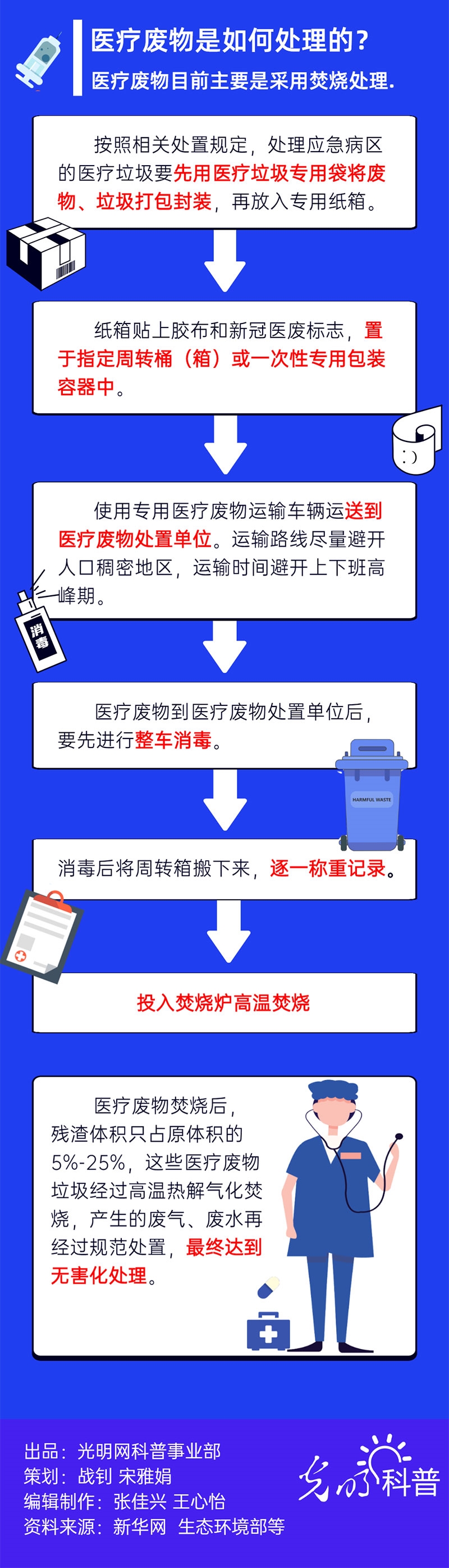 【图解】抗疫“隐蔽战场”：十几万吨医疗废物去哪了？