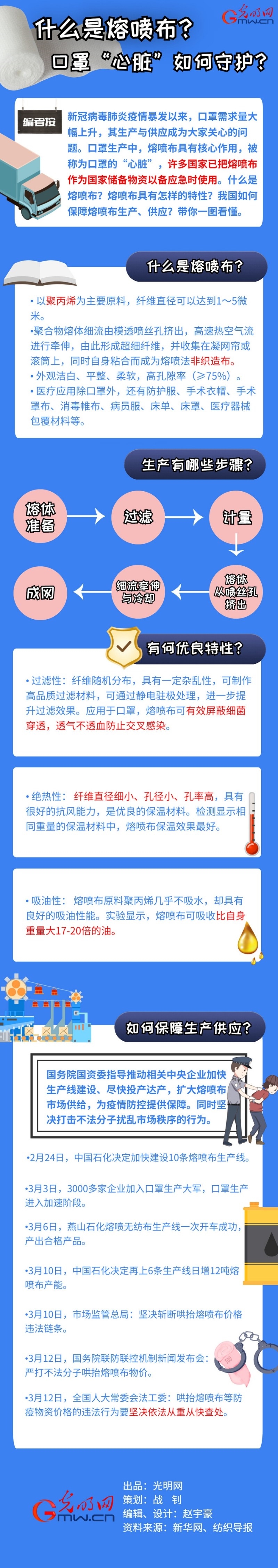 【一图看懂】什么是熔喷布？口罩“心脏”如何守护？